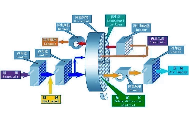你知道除濕機(jī)和干衣機(jī)哪個比較實用嗎?