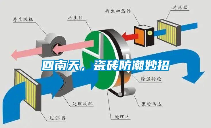 回南天，瓷磚防潮妙招