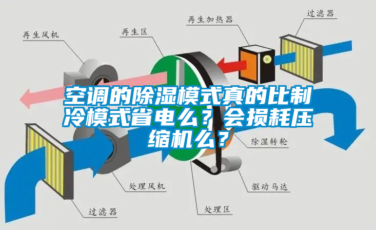 空調的除濕模式真的比制冷模式省電么？會損耗壓縮機么？