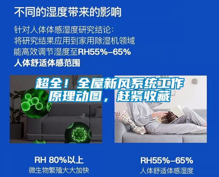 超全！全屋新風系統工作原理動圖，趕緊收藏