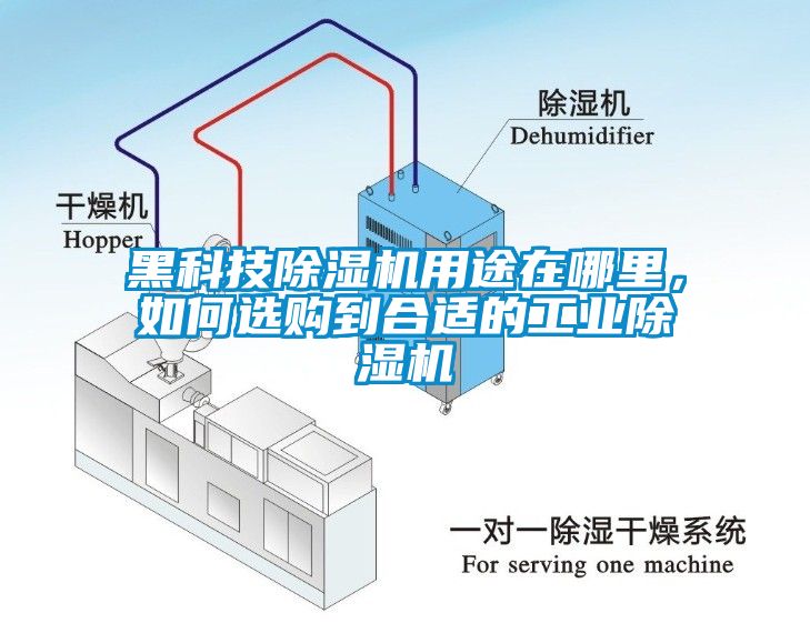黑科技除濕機用途在哪里，如何選購到合適的工業除濕機